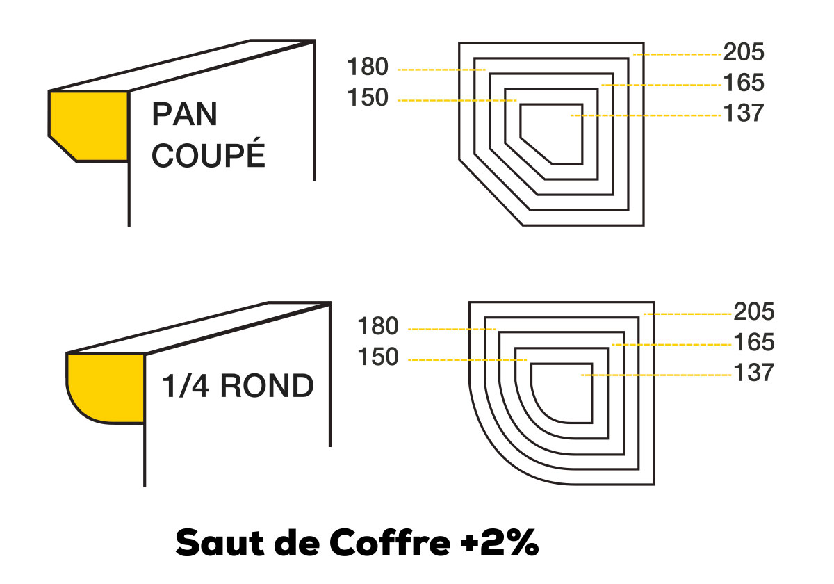 Comparaison Pan Coupé et Pan 1/4 Rond